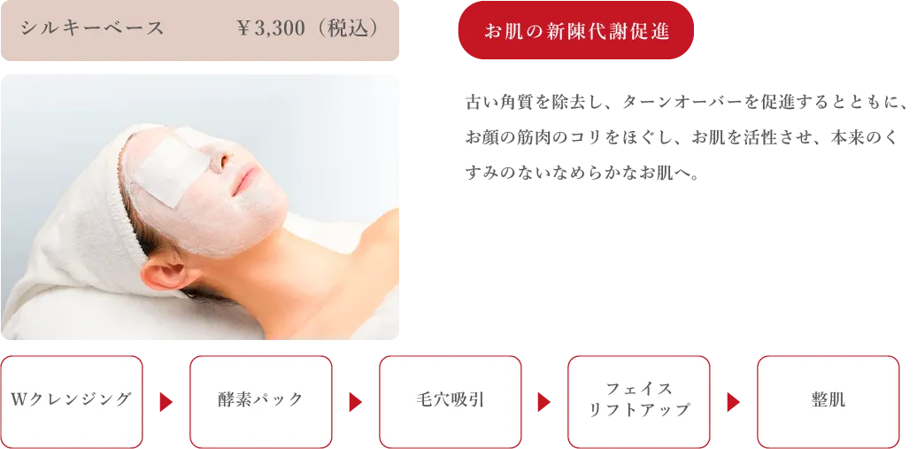 シルキーベース：お肌の新陳代謝促進