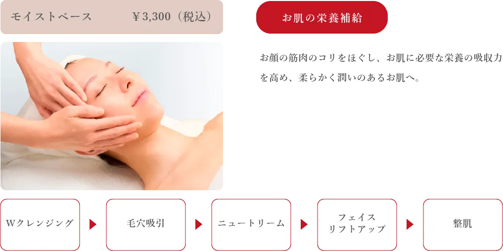 モイストベース：お肌の栄養補給